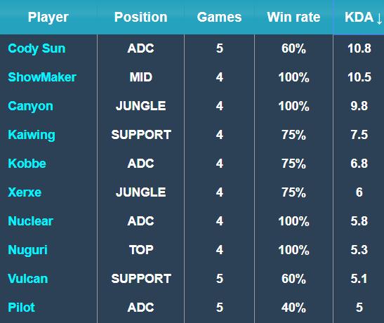 29分的成 29分的成